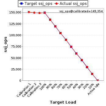 Graph of results