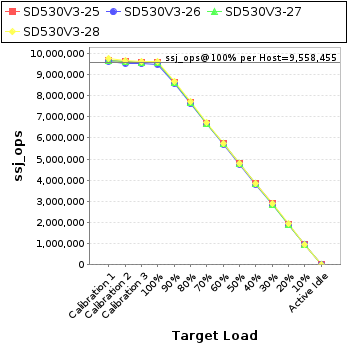 Graph of per-host results