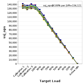 Graph of per-instance results