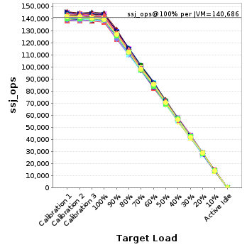 Graph of per-instance results