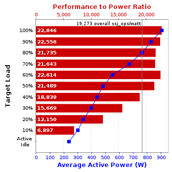 Graph of results