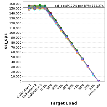 Graph of per-instance results