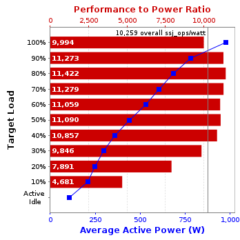 Graph of results