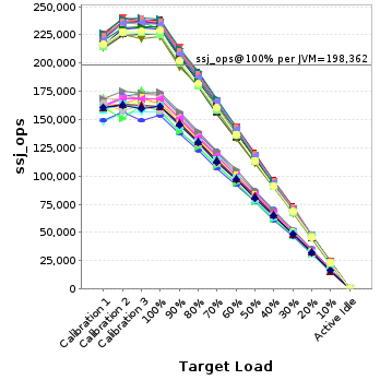 Graph of per-instance results