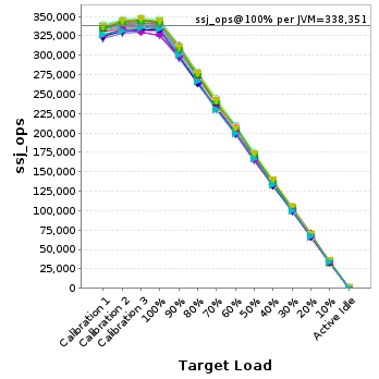 Graph of per-instance results