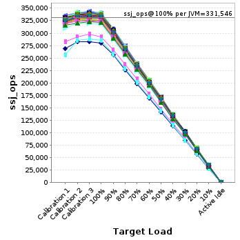 Graph of per-instance results