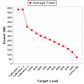 Power details for pwr1