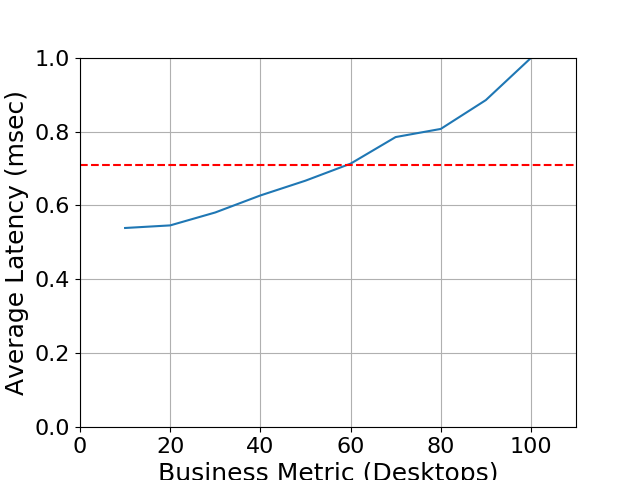 Performance Graph