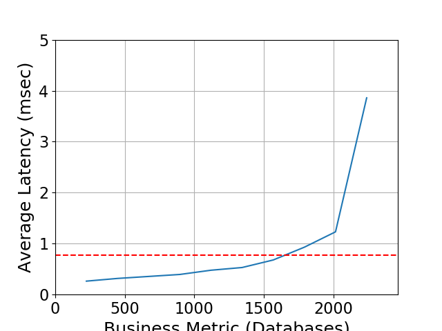 Performance Graph