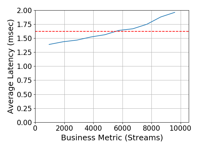 Performance Graph