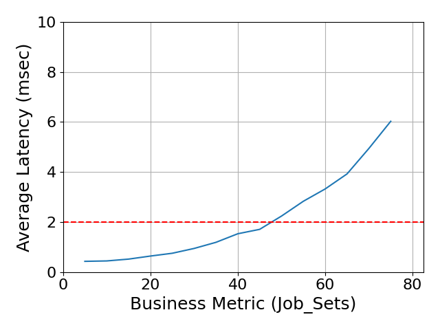 Performance Graph