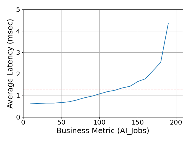 Performance Graph