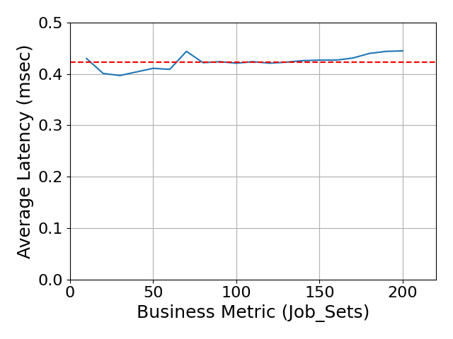 Performance Graph