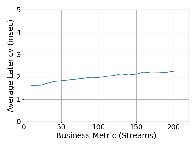 Performance Graph