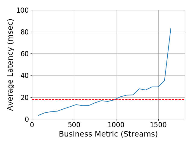 Performance Graph