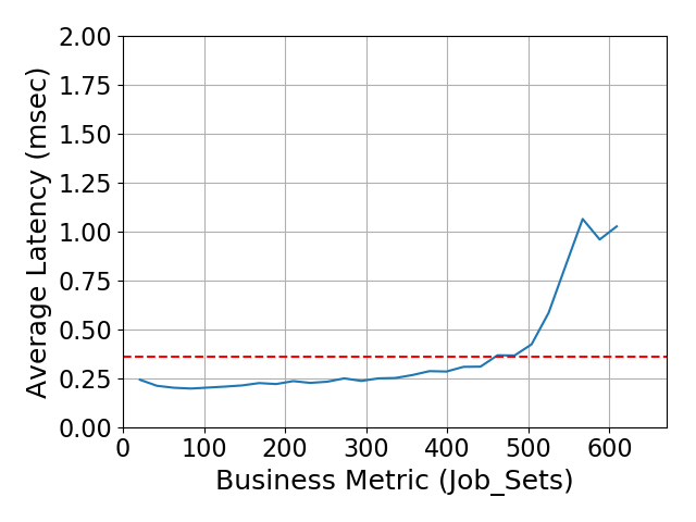 Performance Graph