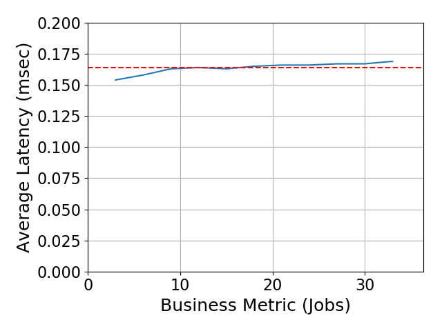 Performance Graph