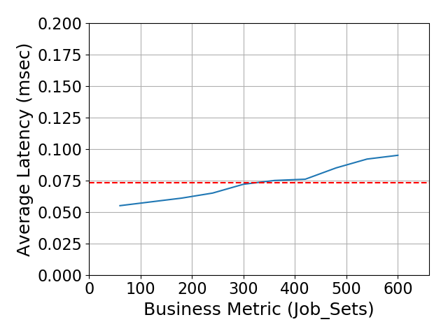 Performance Graph