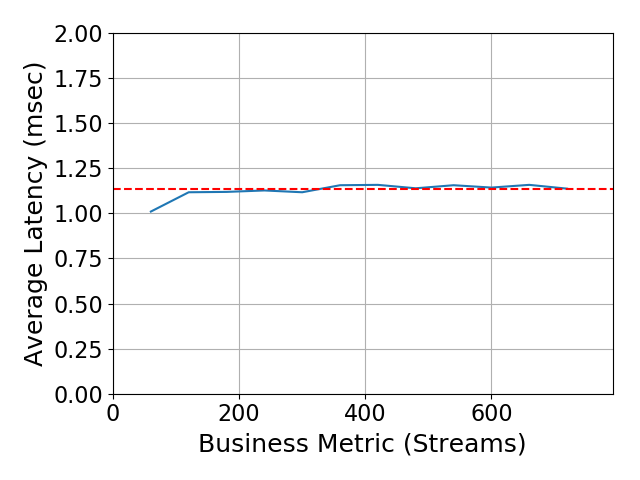 Performance Graph