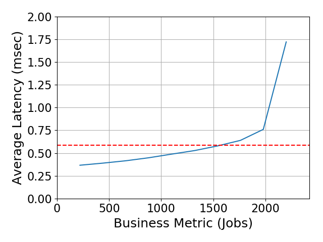 Performance Graph