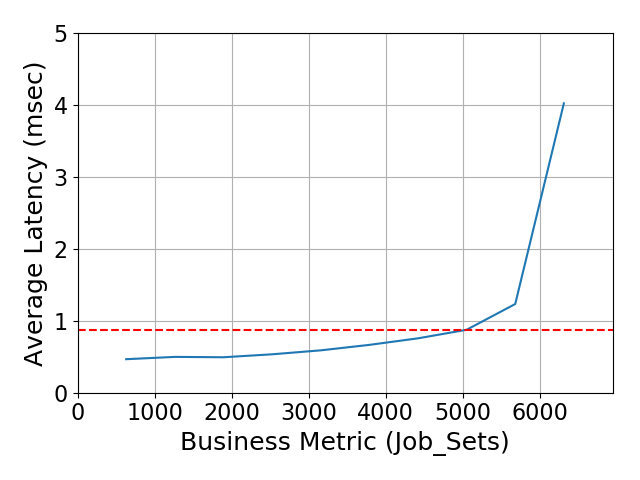 Performance Graph