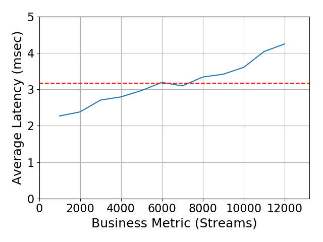 Performance Graph