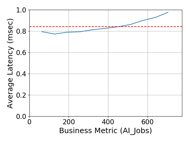 Performance Graph