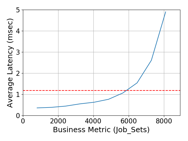 Performance Graph