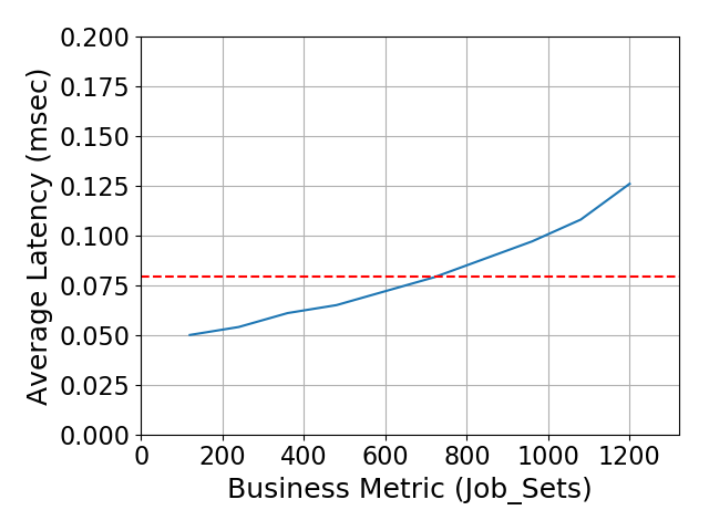 Performance Graph