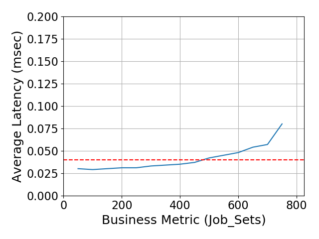 Performance Graph