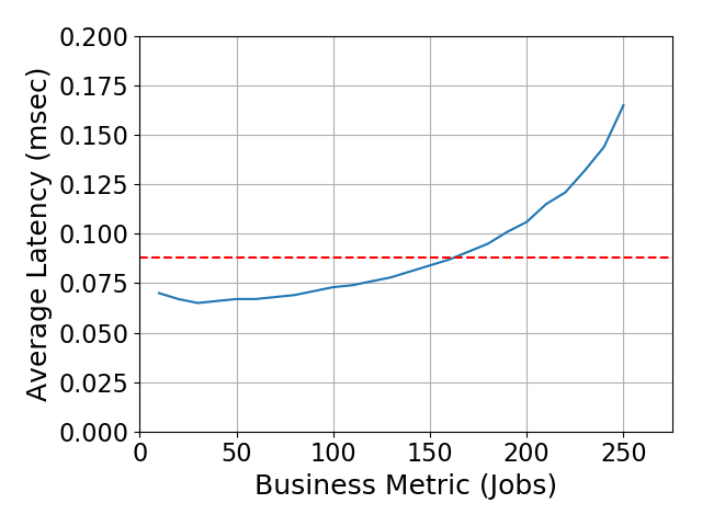 Performance Graph