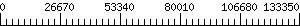 Graph Scale