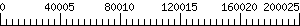 Graph Scale