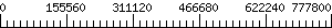 Graph Scale